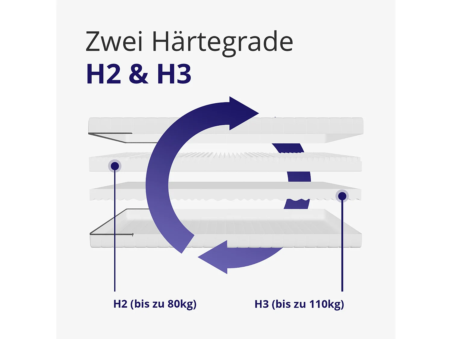 Matratze 100x200 cm Kaltschaum 7 Zonen Extra Matratze waschbar Bezugsstärke 18 cm