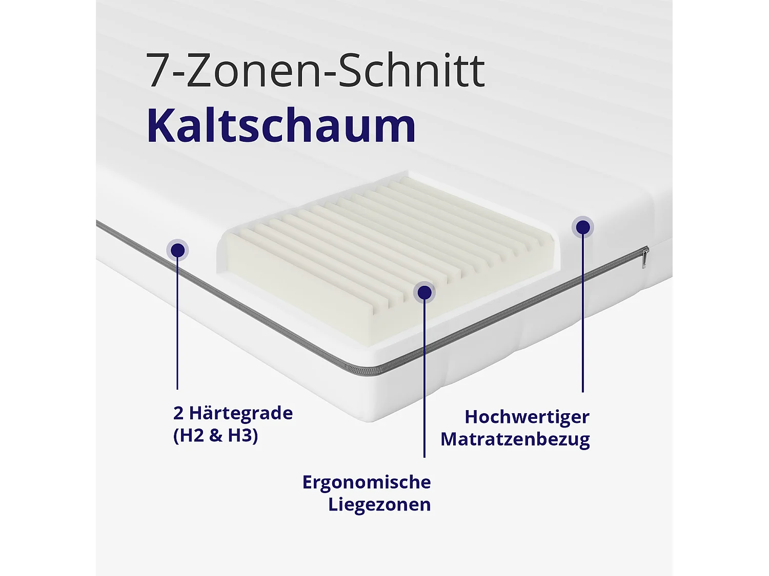 Matratze 100x200 cm Kaltschaum 7 Zonen Extra Matratze waschbar Bezugsstärke 18 cm