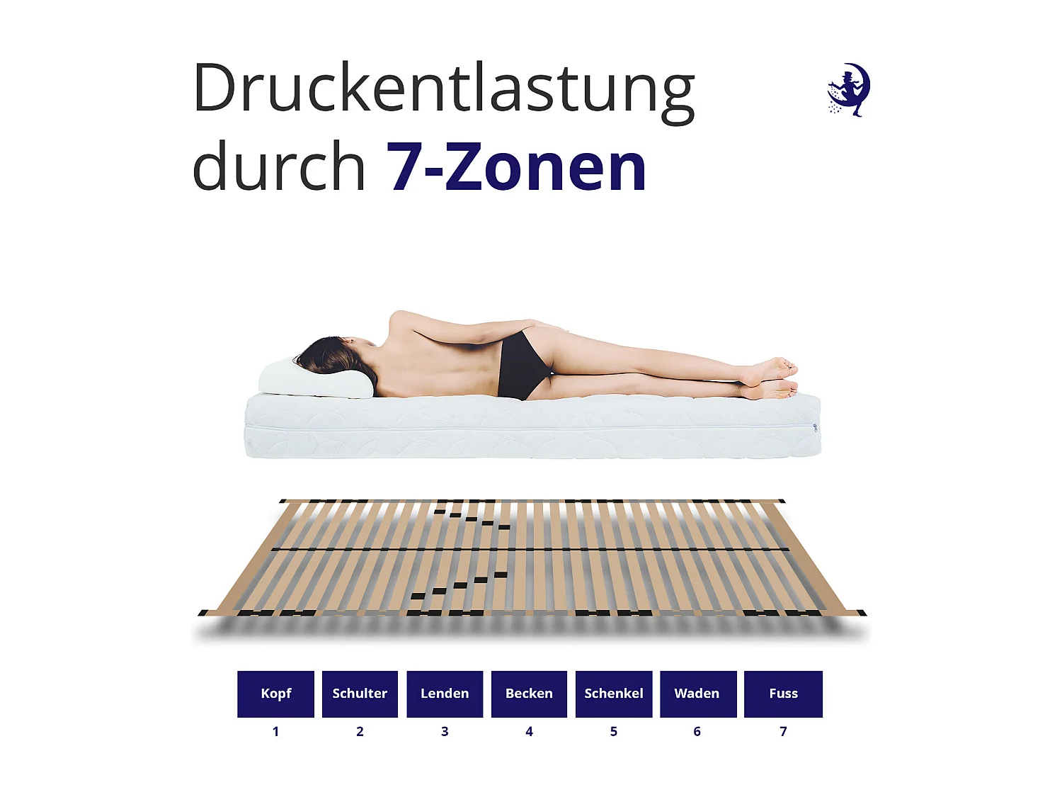 ErgoFlex Lattenrost – 80x200 Stabile Unterstützung & optimale Belüftung 7 Zonen