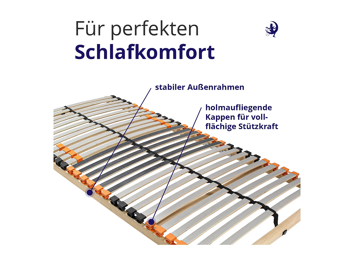 ErgoActive Lattenrost – 140x200 Stabile Unterstützung & optimale Belüftung 7 Zonen