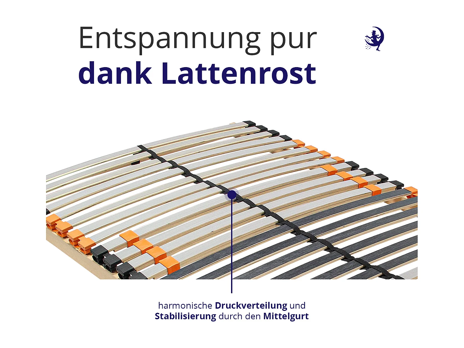 ErgoActive Lattenrost – 140x200 Stabile Unterstützung & optimale Belüftung 7 Zonen