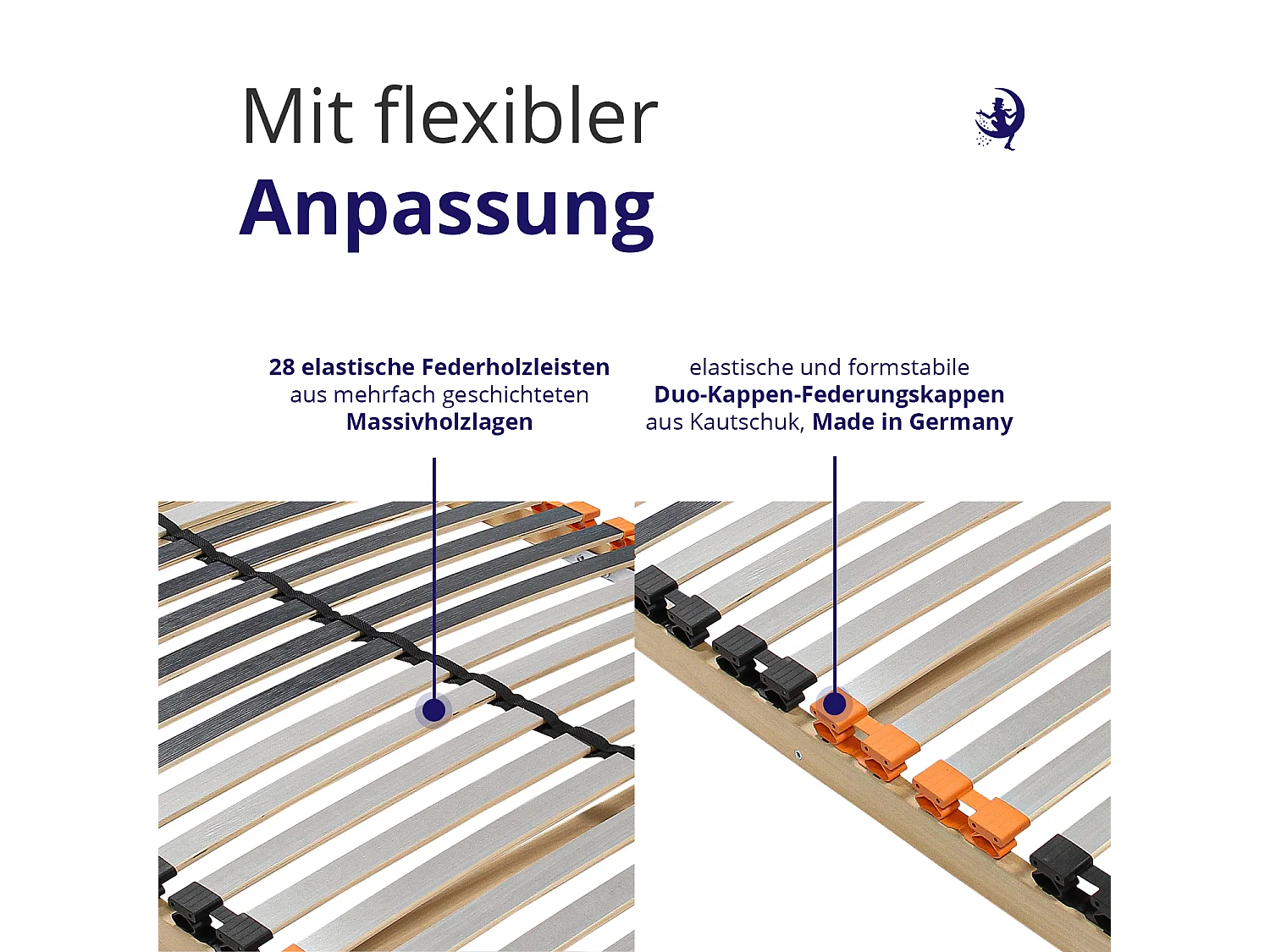ErgoActive Lattenrost – 140x200 Stabile Unterstützung & optimale Belüftung 7 Zonen