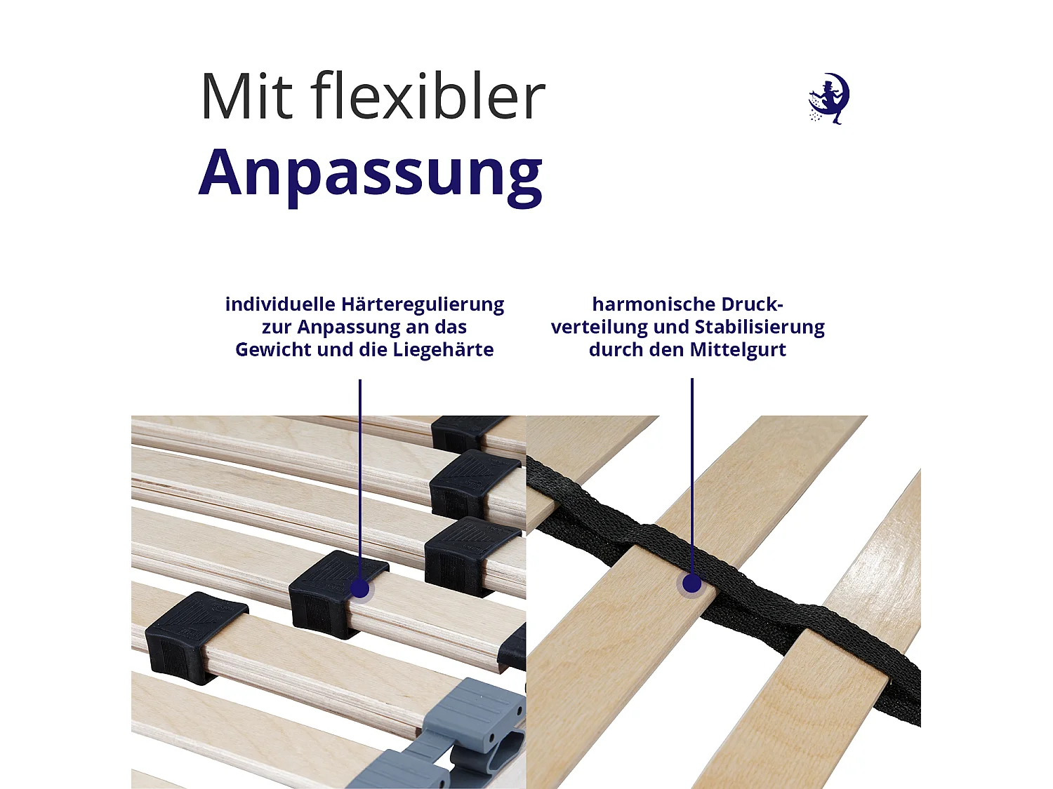 ErgoFlex Lattenrost – 100x200 Stabile Unterstützung & optimale Belüftung 7 Zonen