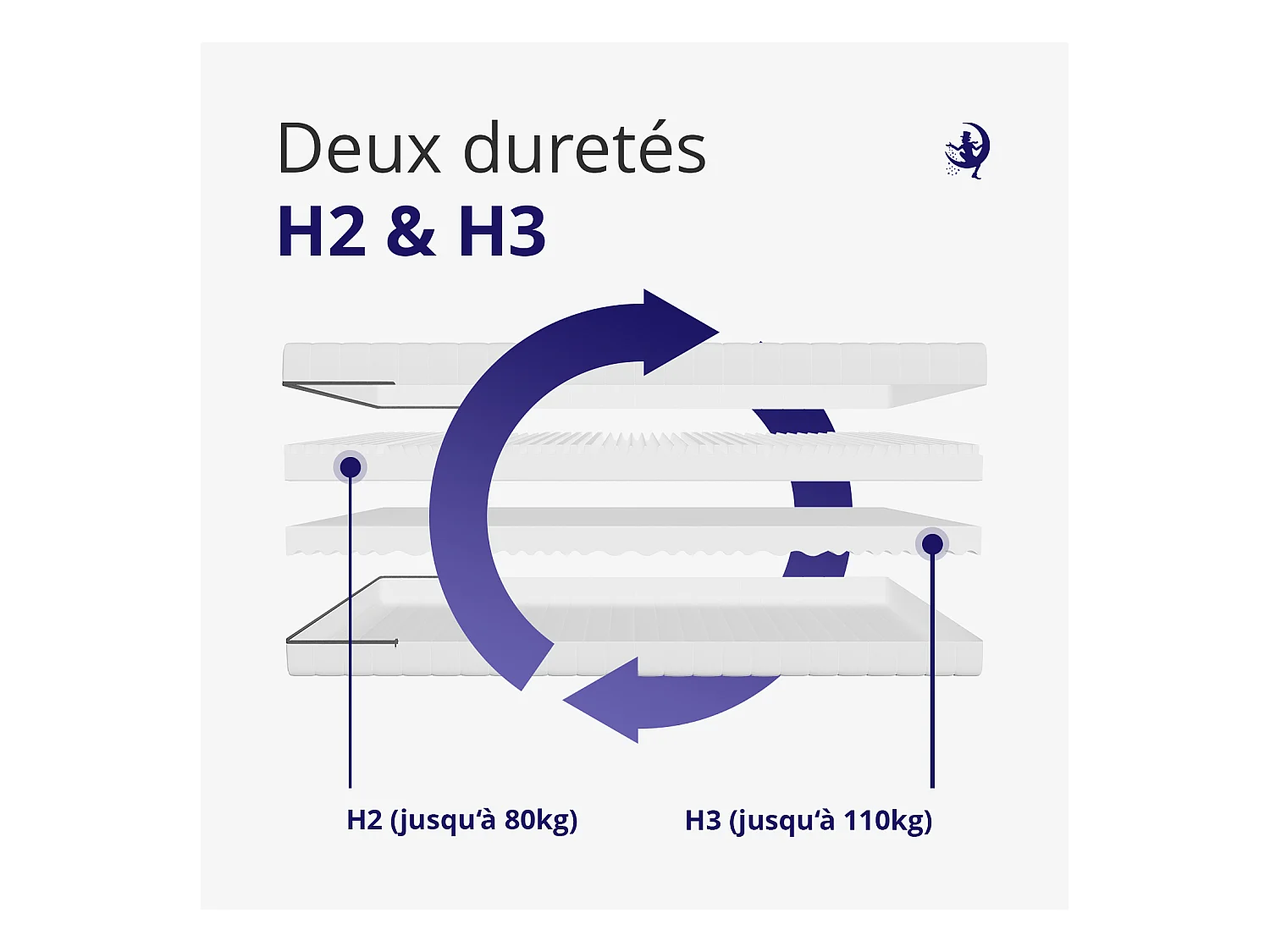 Matelas 120x190 en Mousse Froide 7 Zones 18cm- Confort Ergonomique et Hypoallergénique