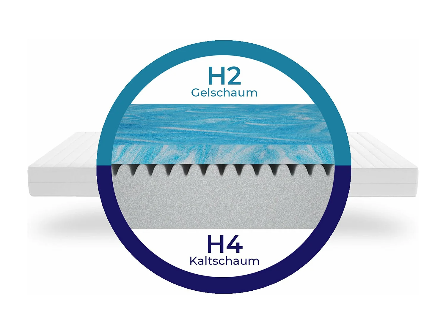 Mister Sandman - Gel Matras 120x200 cm met 7 zones