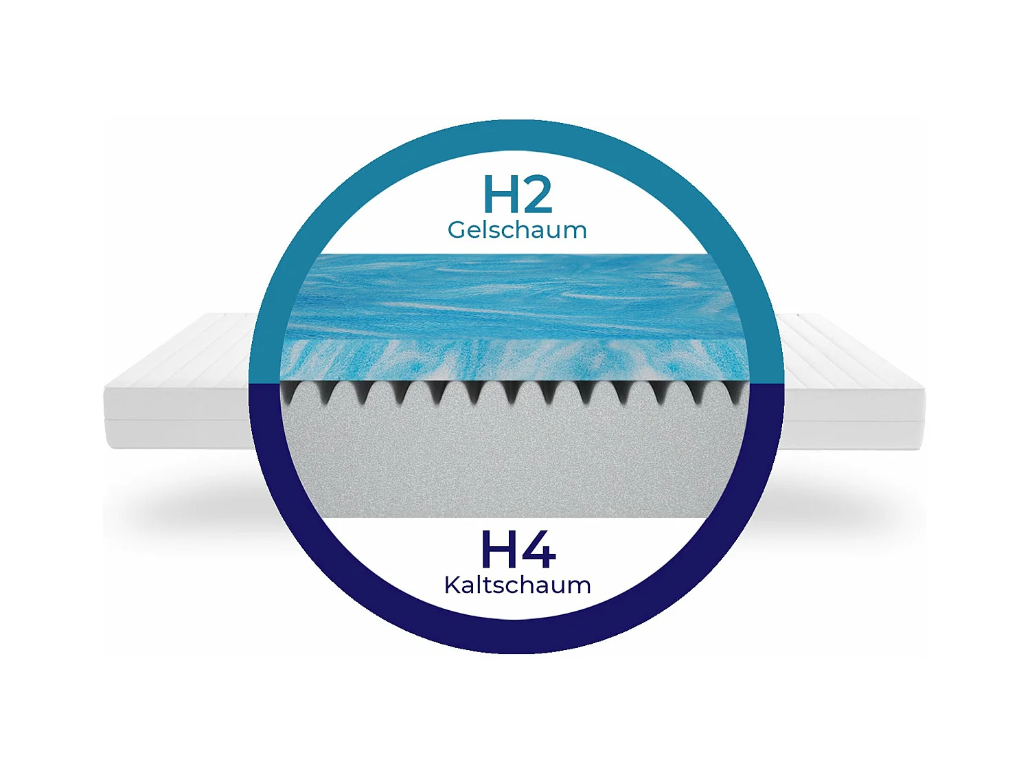 Matelas Mousse Froide & Gel – 120x200 Confort Premium, Fermeté Ajustable