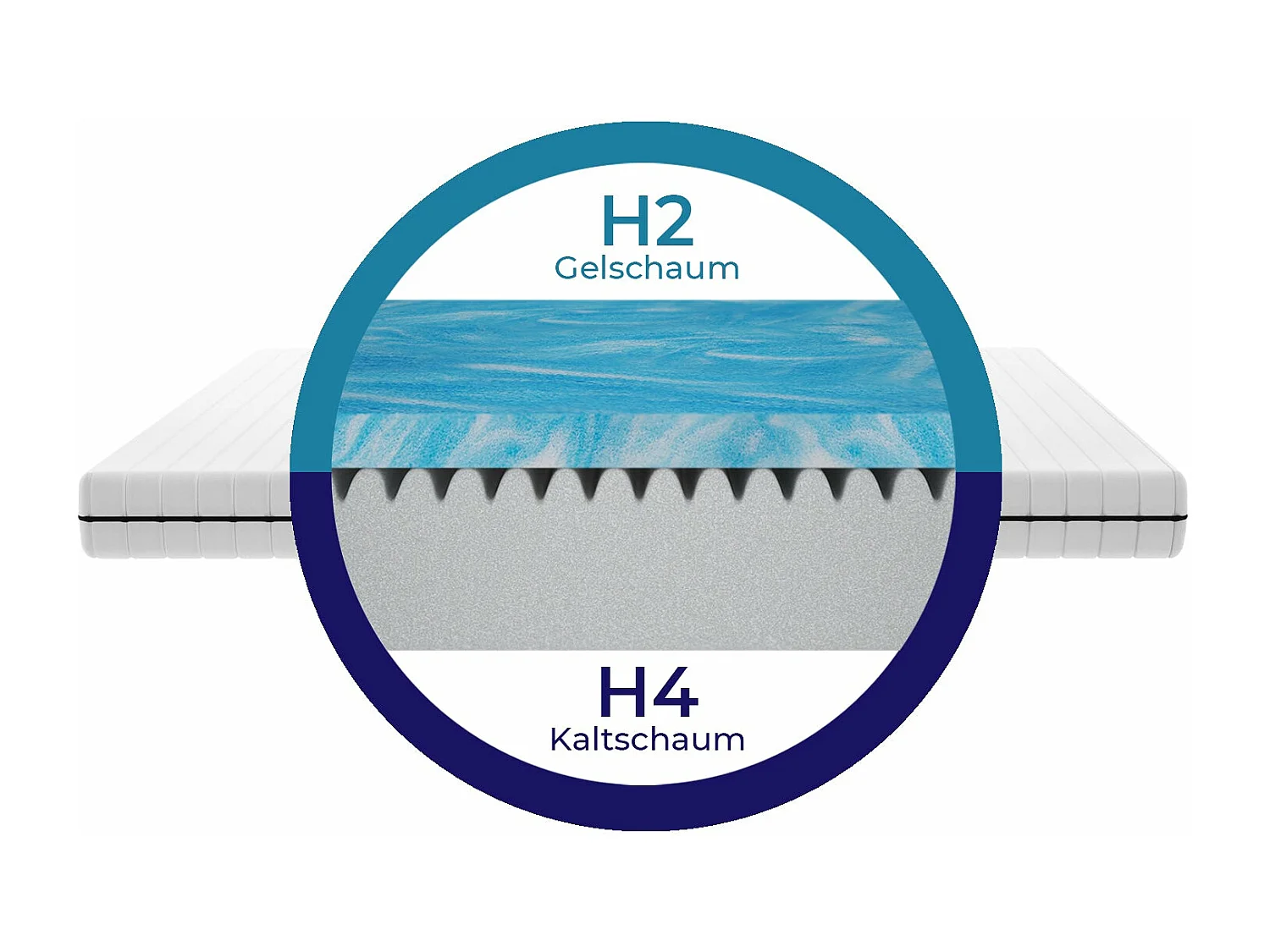 Matelas 120x200 en Mousse Froide et Gel – Confort Premium avec Fermeté Réglable