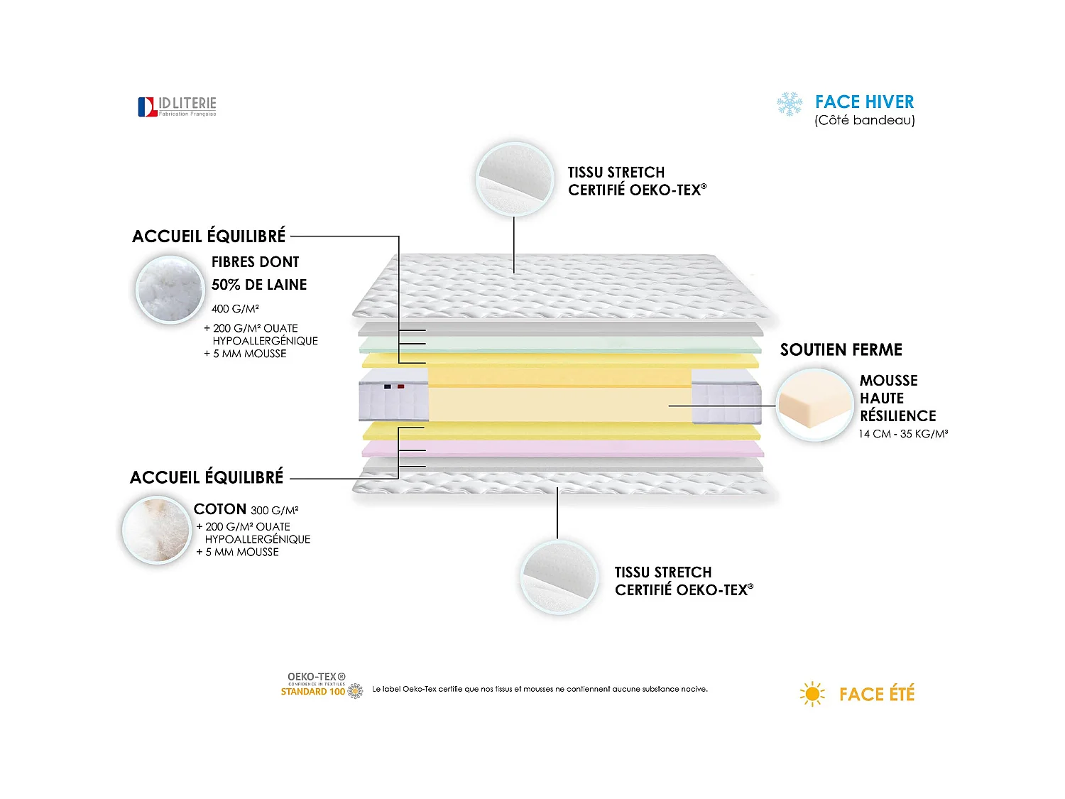 Matelas de relaxation mousse 100 % polyuréthane haute résilience Dimensions - 80 x 200 cm
