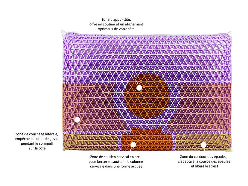 Oreiller 60 x 40 cm élastomère 3D et mousse mémoire de forme - DREAM