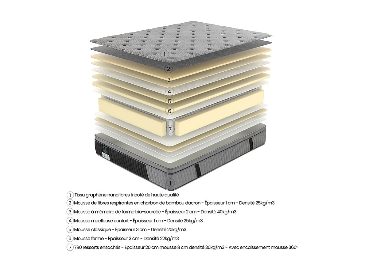 Matelas 180 x 200 cm ressorts ensachés et mémoire de forme – DAYLIGHT