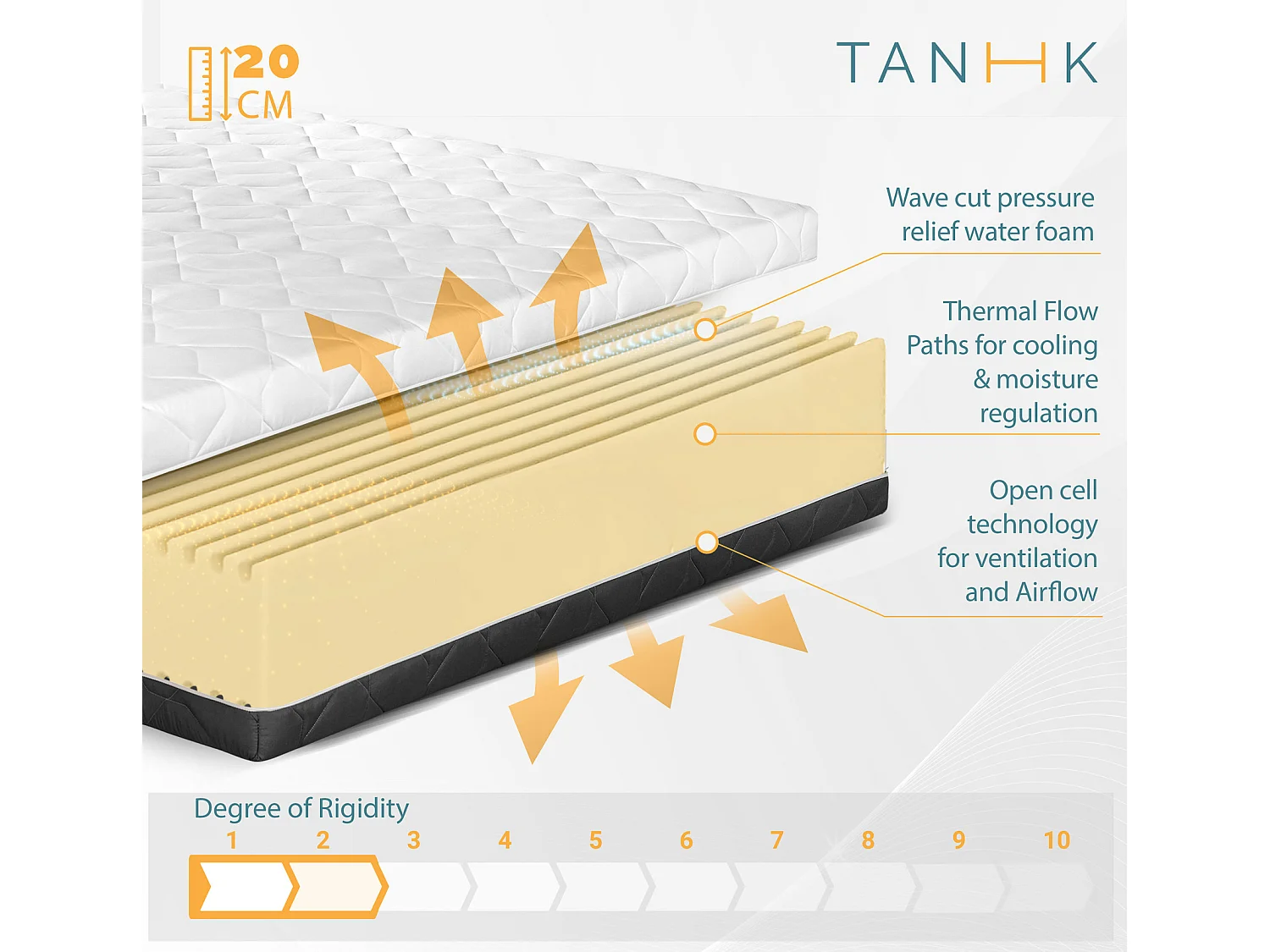 TANHK Matelas de circulation d'air frais 140x200, 20cm,  Souple à mi-ferme, Hypoallergénique, Housse amovible, Fabriquée en Italie