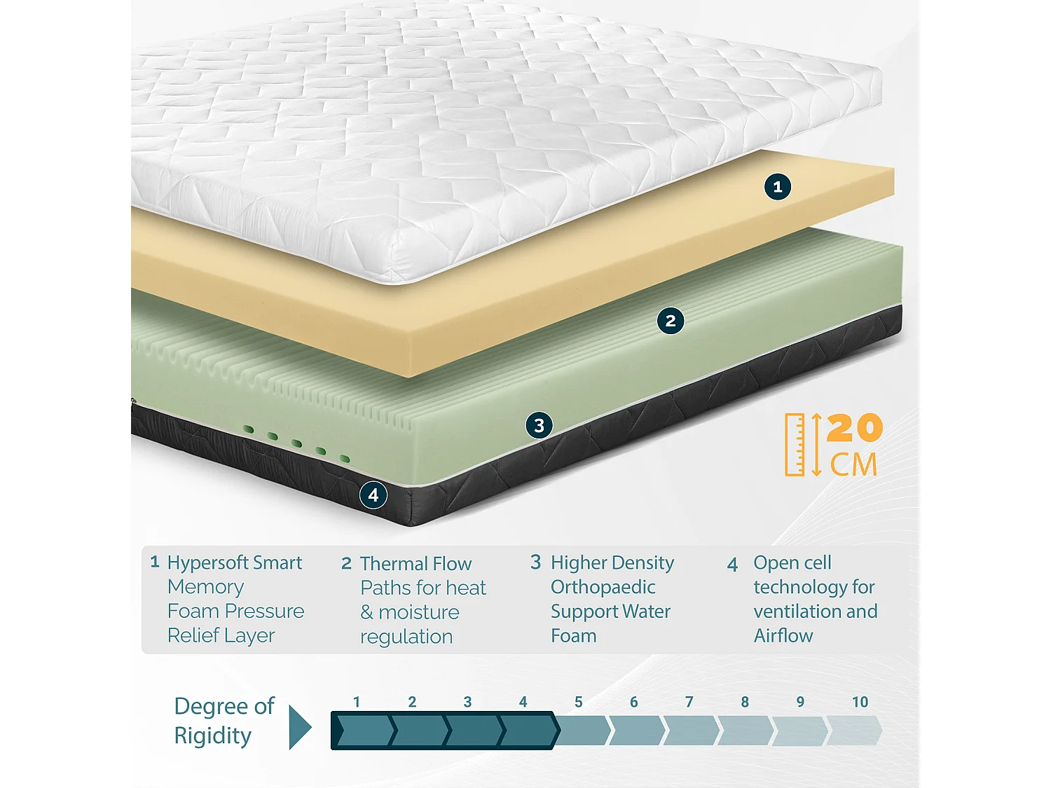 TANHK Matelas double couche à mémoire de forme 160x190, 20cm, Moelleux, Hypoallergénique, Housse amovible, Fabriquée en Italie