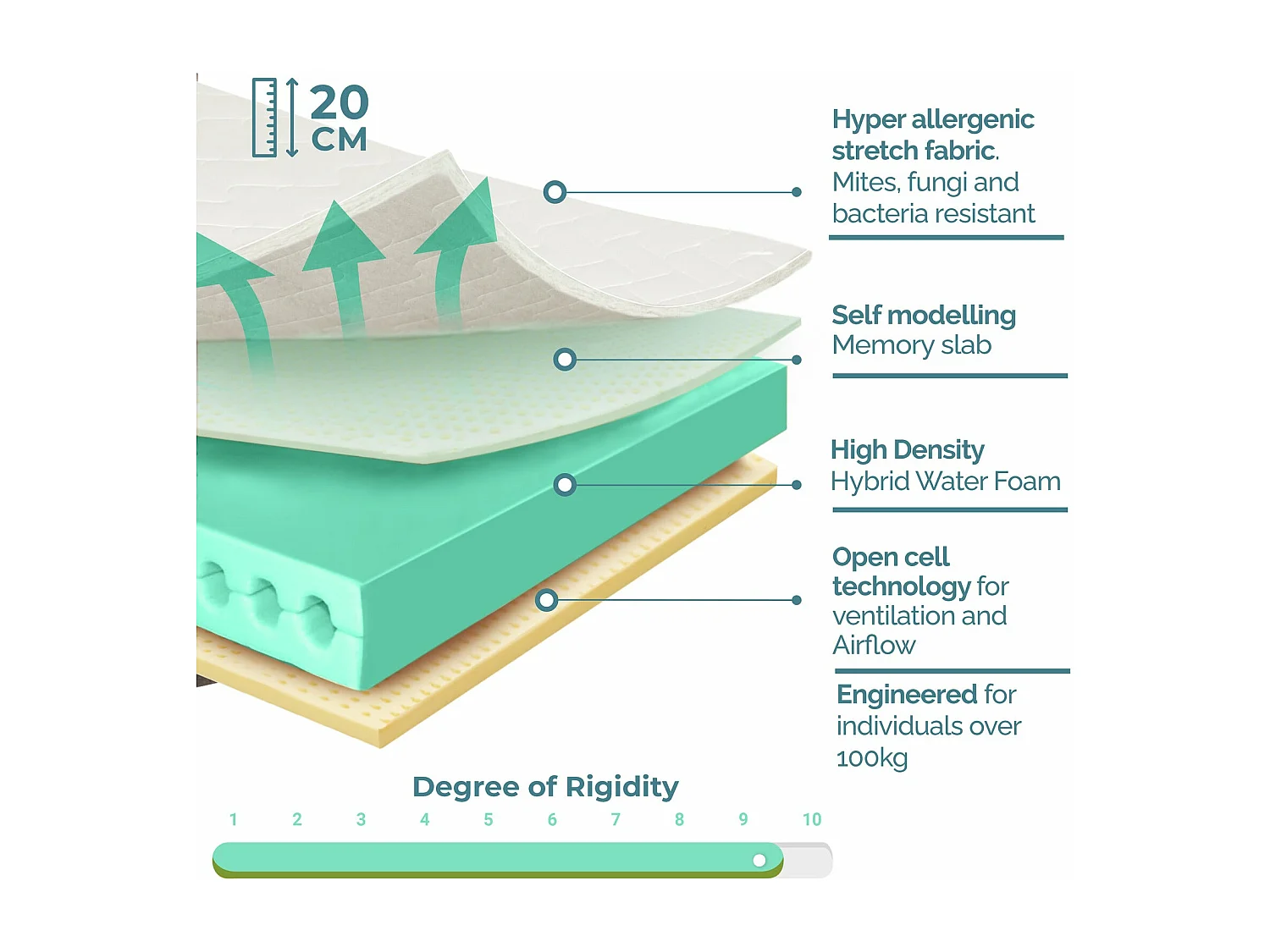TANHK Materasso memory ad alta densità 170x200, 20cm, Rigido, Anallergico, Sfoderabile, Made in Italy