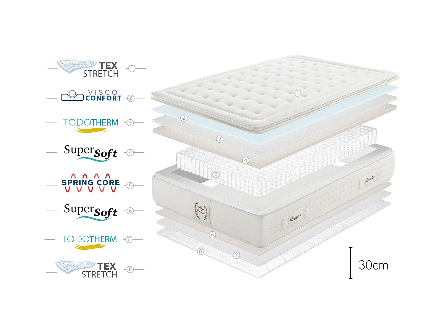 King Premier Spring Taschenfederkernmatratze, 120 x 190 cm - Moonia