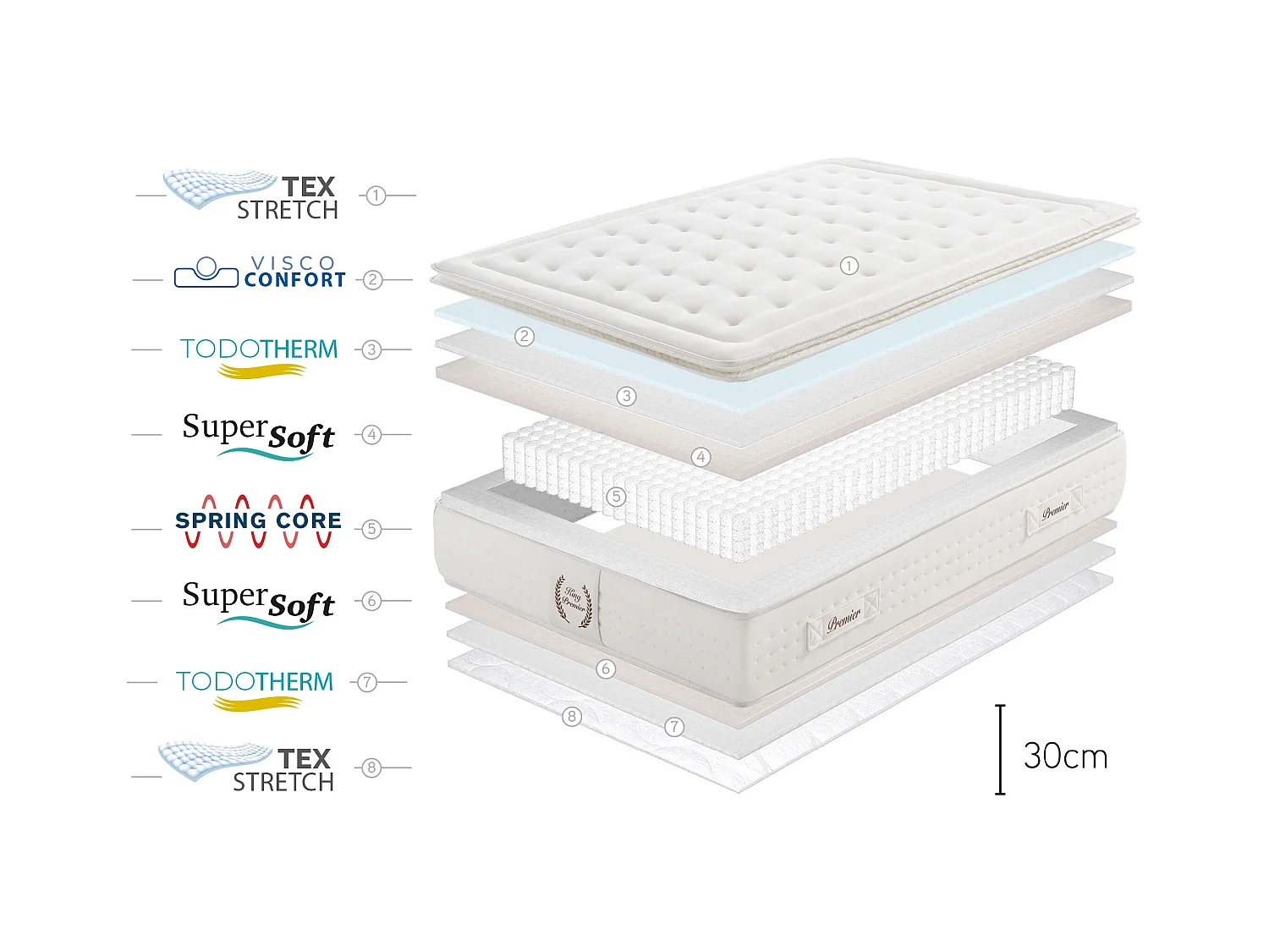 Colchón King Premier Spring, Muelles Ensacados - 100x200 cm