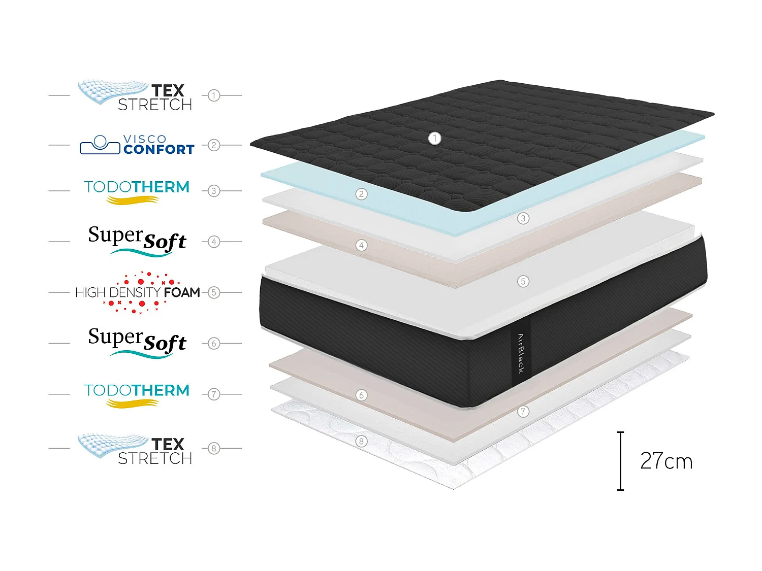 Materasso viscoelastico Air Black 27 cm, 80x180 cm - Moonia