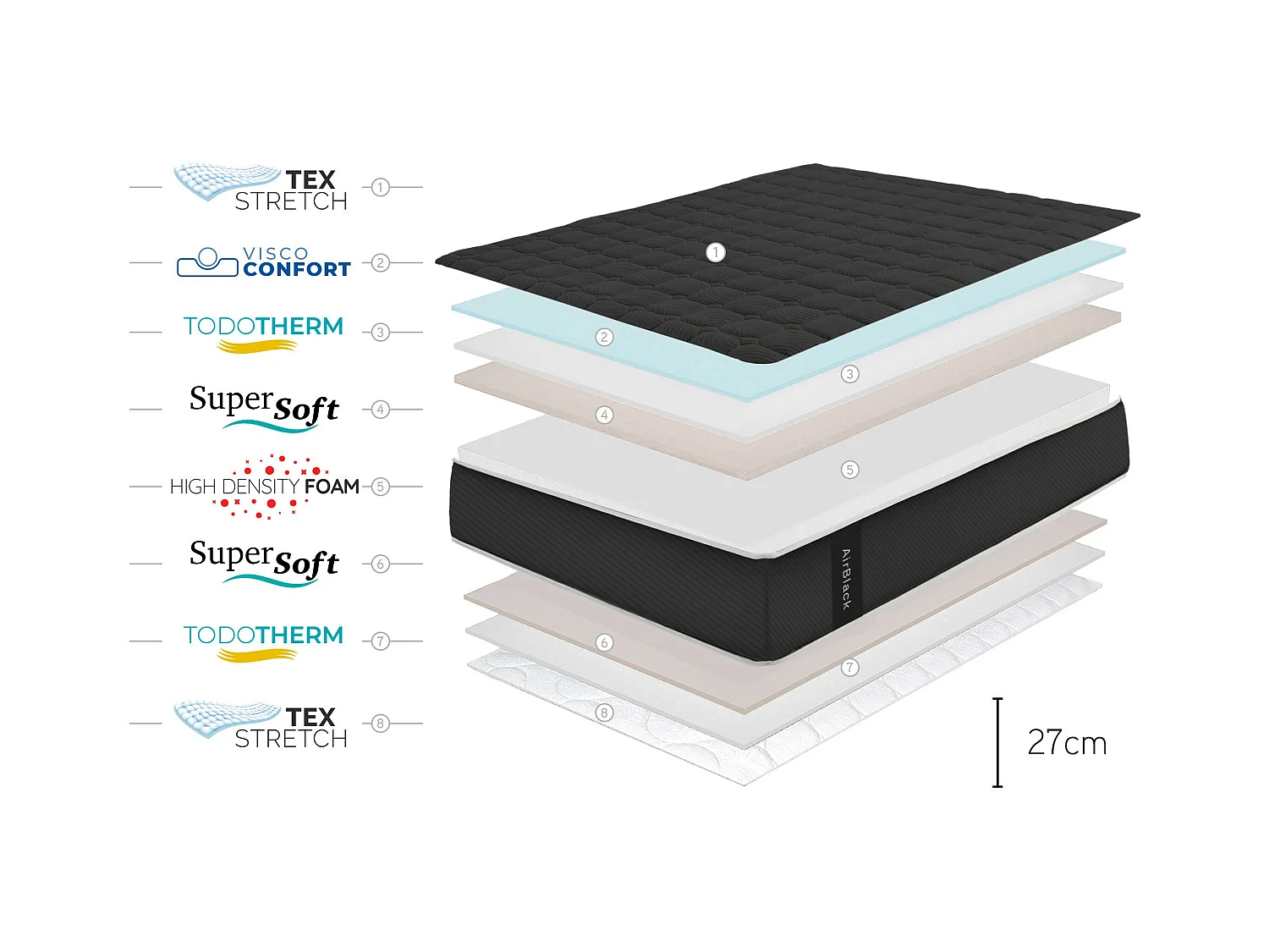 Materac Wiskoelastyczny Air Black - 150X190 cm - Moonia