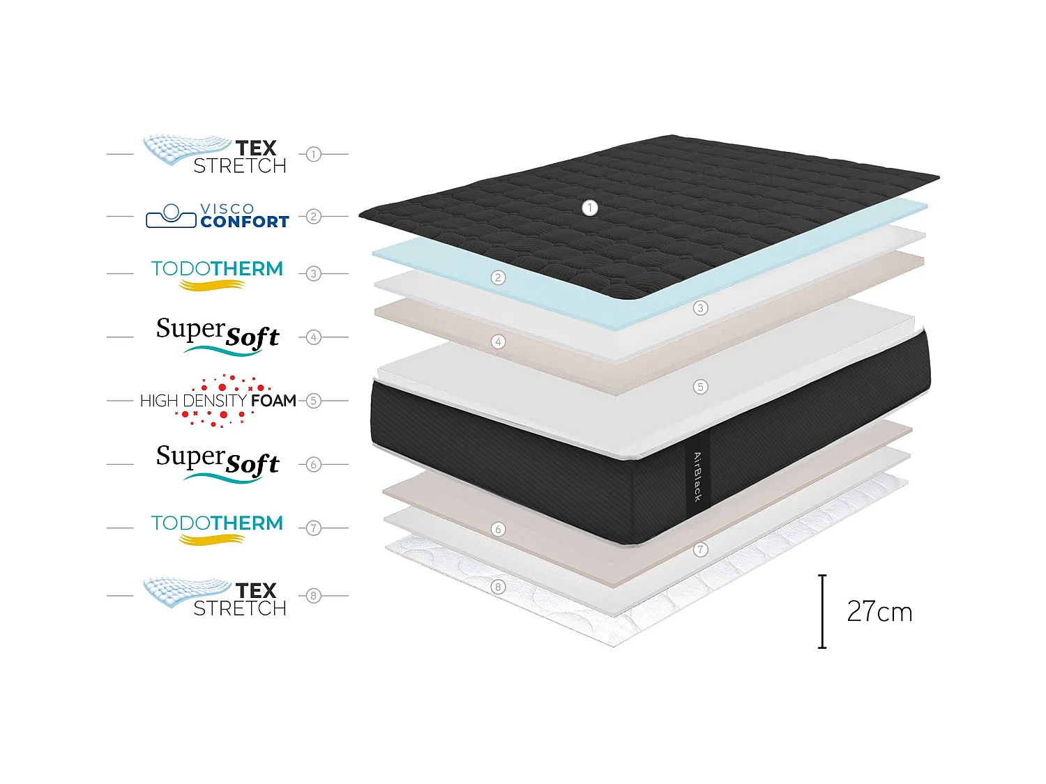 Colchón Air Black, Viscoelástica - 160 x 190 cm