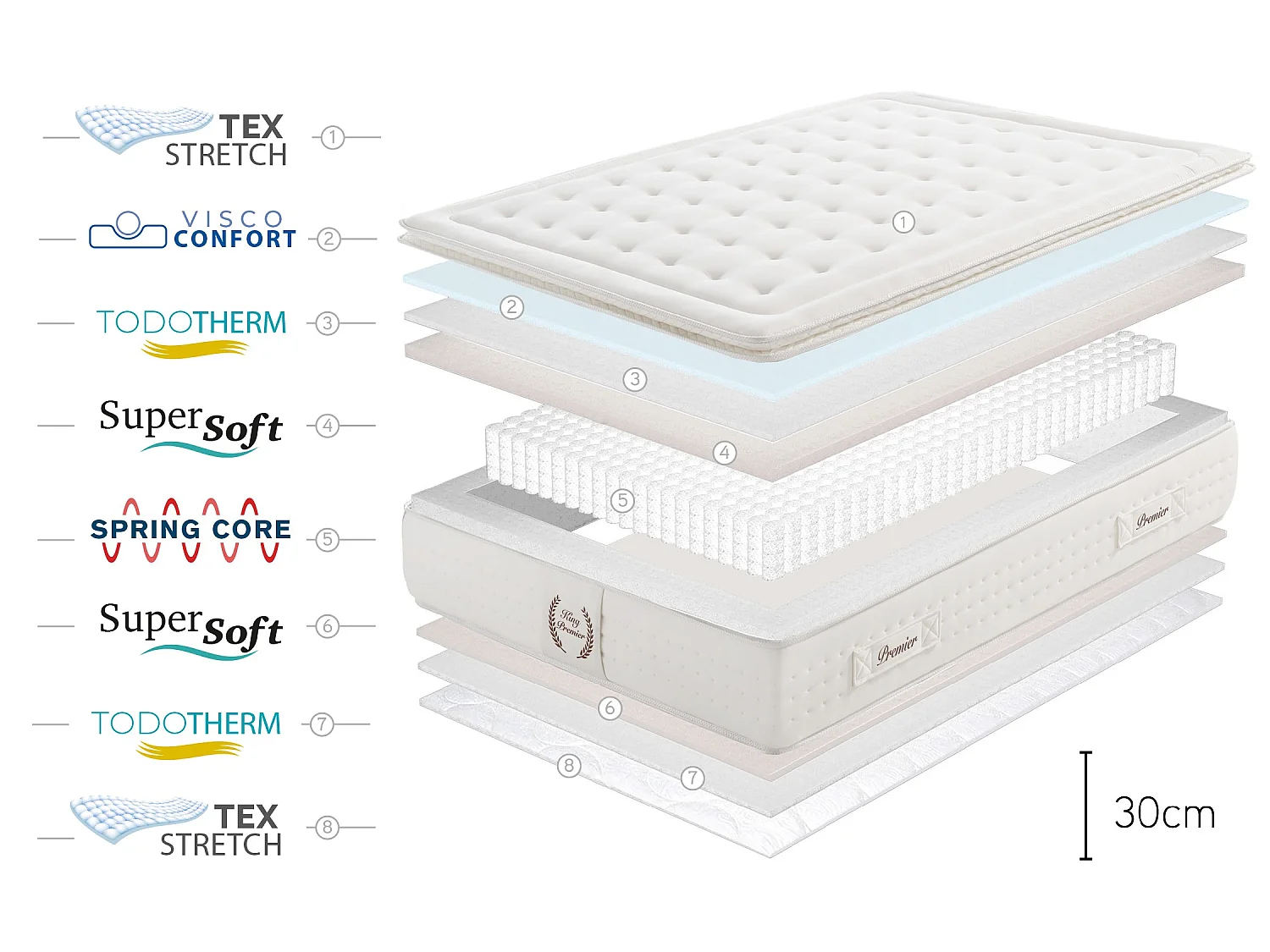 Matelas King Premier Spring - 90X200 cm - Moonia