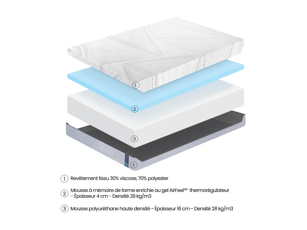 Matelas 180 x 200 cm mousse mémoire de forme et gel Air Feel™ – MIRAGE