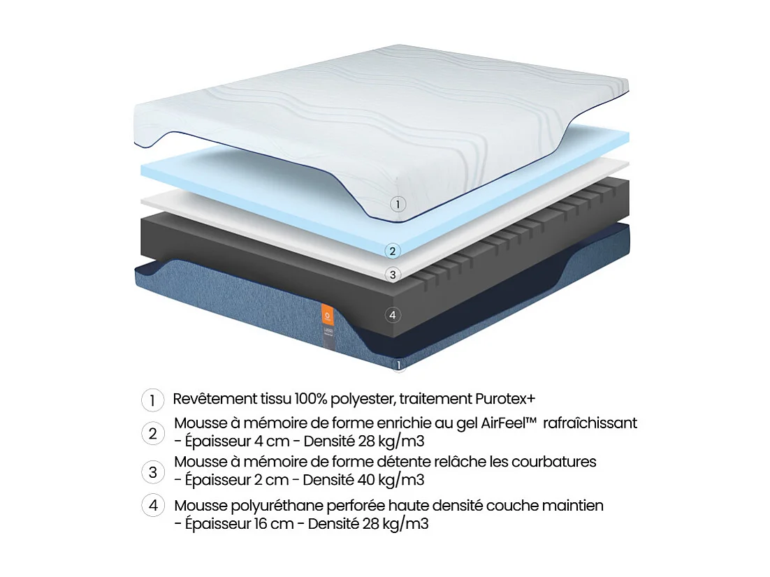 Matelas 180 x 200 cm mémoire de forme enrichie au gel AirFeel™ – LUEUR