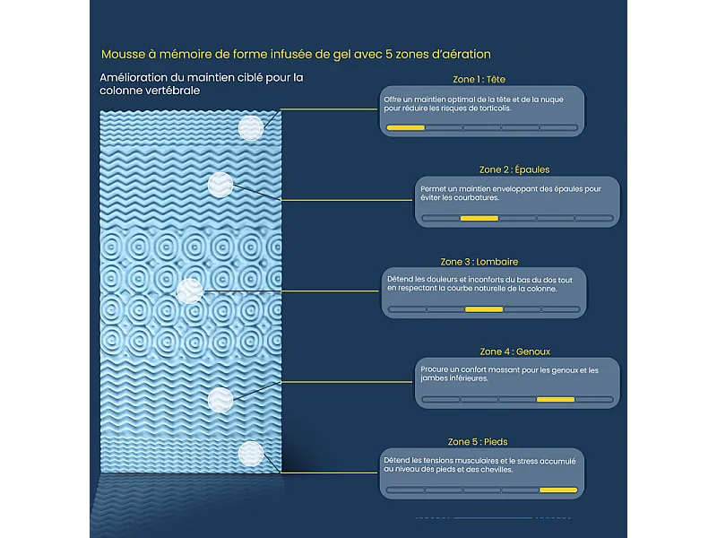 Surmatelas 140 x 190 cm mousse mémoire de forme et gel OXYGEL™ – HYPNOS