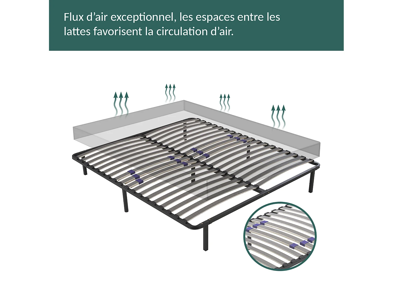Sommier SoftDream : Confort morphologique