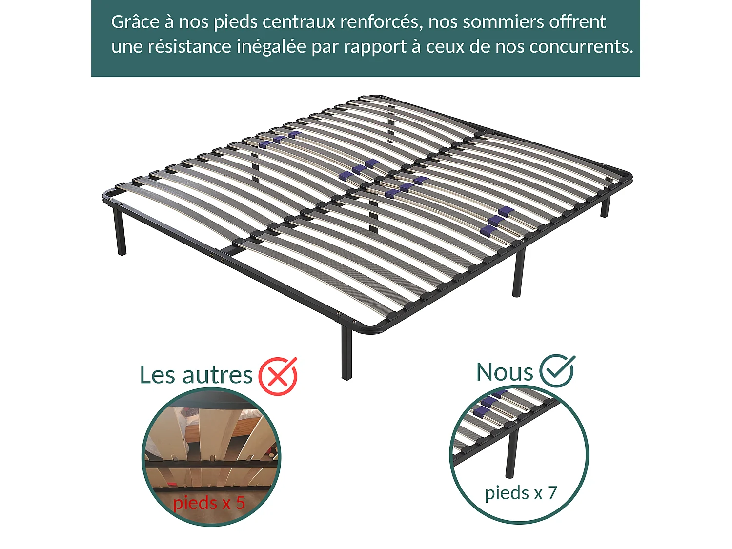 Sommier SoftDream : Confort morphologique