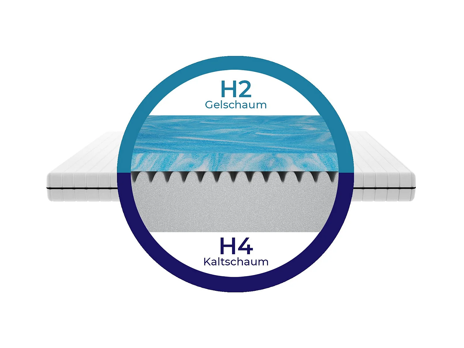 7 zones Gel Matras 140x200 cm met Duo-Kern en Microvezelhoes, 15 cm