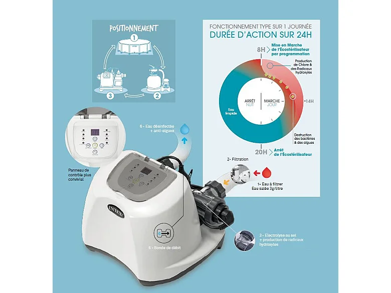 Intex 26670 Ex 28670 Chlorinator Salzwassersystem für Aufstellpools 12g/Hr