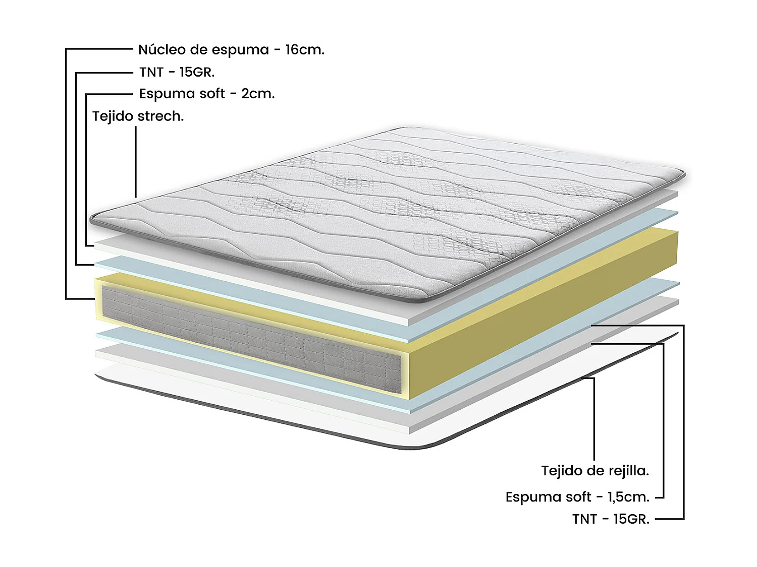 Matelas 140x190 cm Plus Confort, Hauteur 20 cm, Fermeté Moyenne