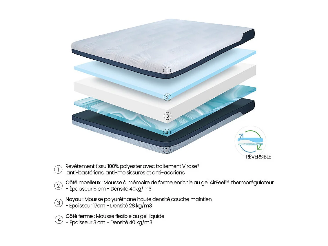 Matelas réversible 160 x 200 cm à mémoire de forme et gel – SUNRISE
