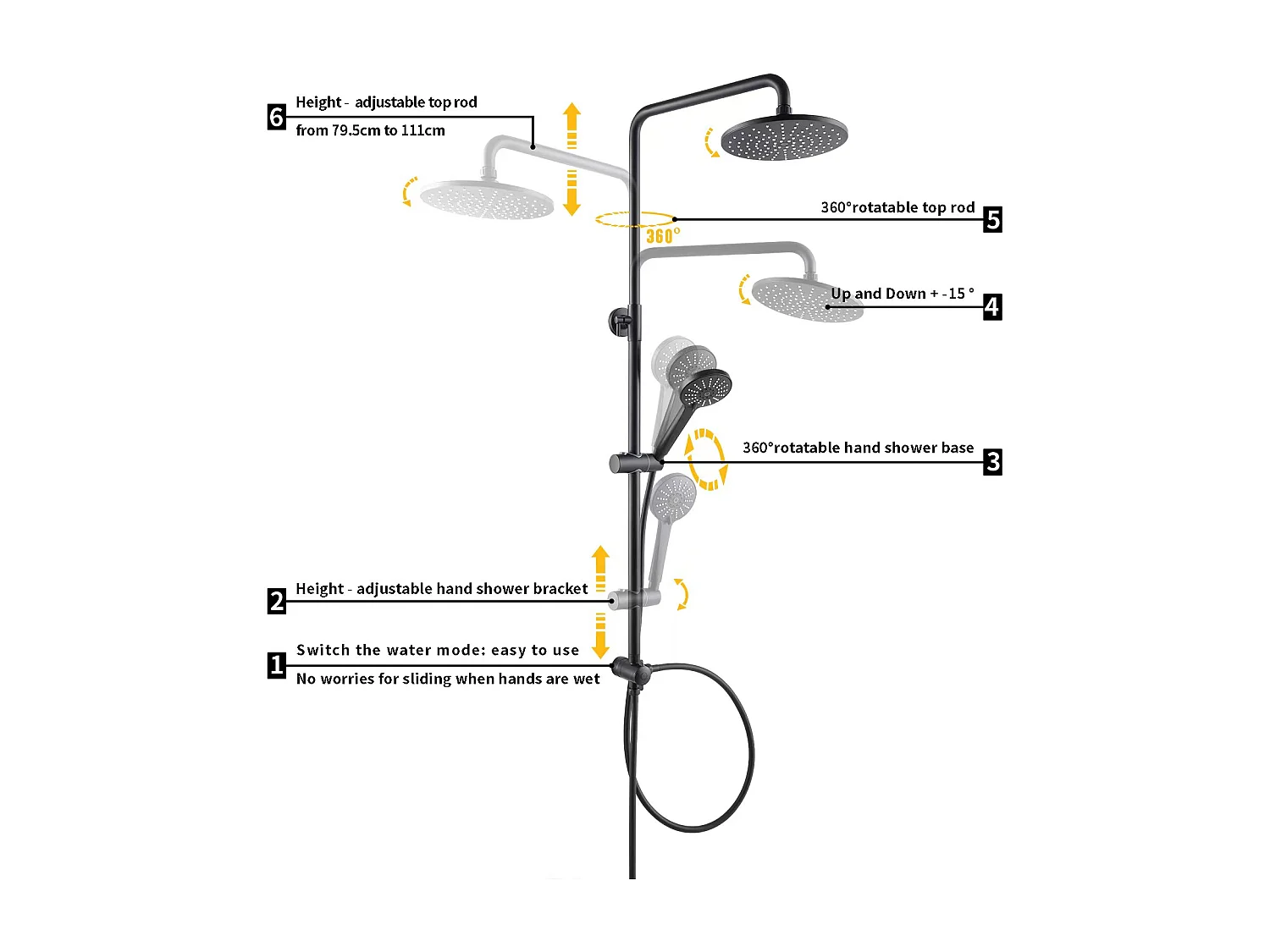 Cecipa max Schwarzes Duschsystem Wasserfall-Duschsäule mit 3 Funktionen Handbrause Edelstahl-Duschset Regendusche, EU-Modell