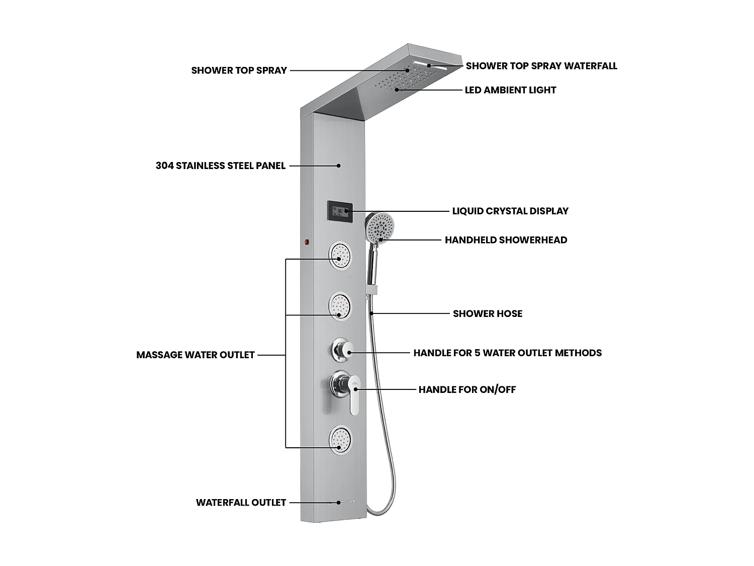 AuraLum Max Duschpaneel, LED-Hydromassage-Duschsäule, Duschpaneel aus gebürstetem Edelstahl mit 3 Massagedüsen für Badezimmer, EU-Modell