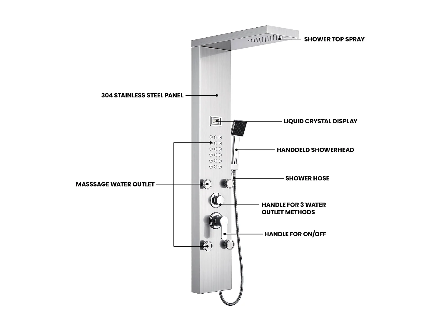 Panneau Colonne Douche Hydromassante AURALUM MAX avec Écran Affichage Temprérature Panneau Douche avec 4 jets massage,Douche de tête,Douchette à Main