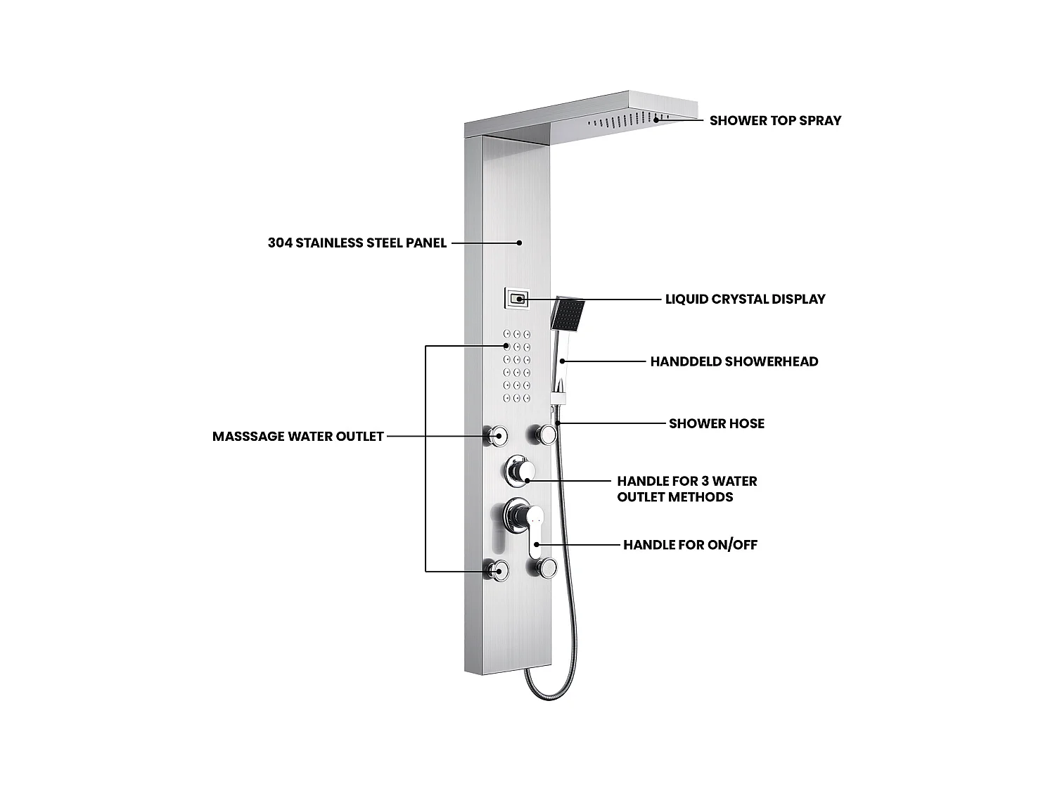 Hydromassage Douchekolompaneel met Temperatuurweergave Douchepaneel met 4 massagestralen, DoHoofddouche,Handdouche,EU Model