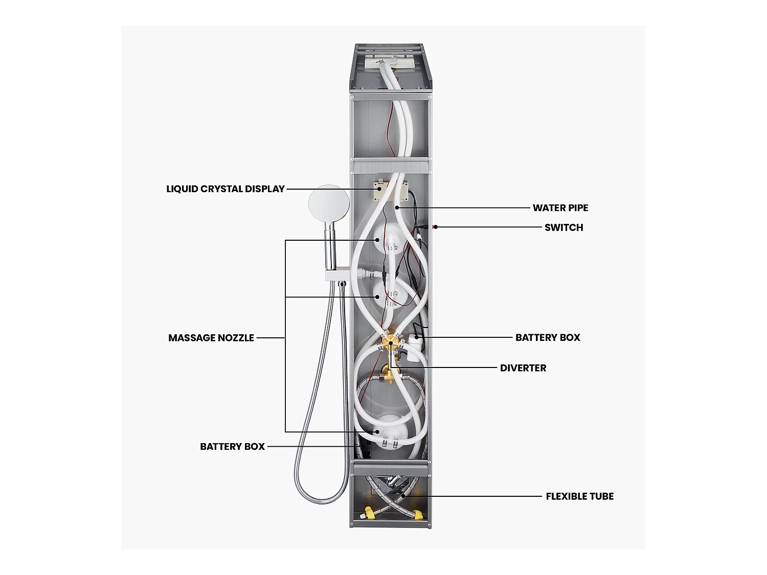 Panneau Douche LED LCD Indicateur de température Colonne Douche Hydromassante Panneau Douche en Acier Inox Brossé avec 3 Jets de Massage,EU Modèle
