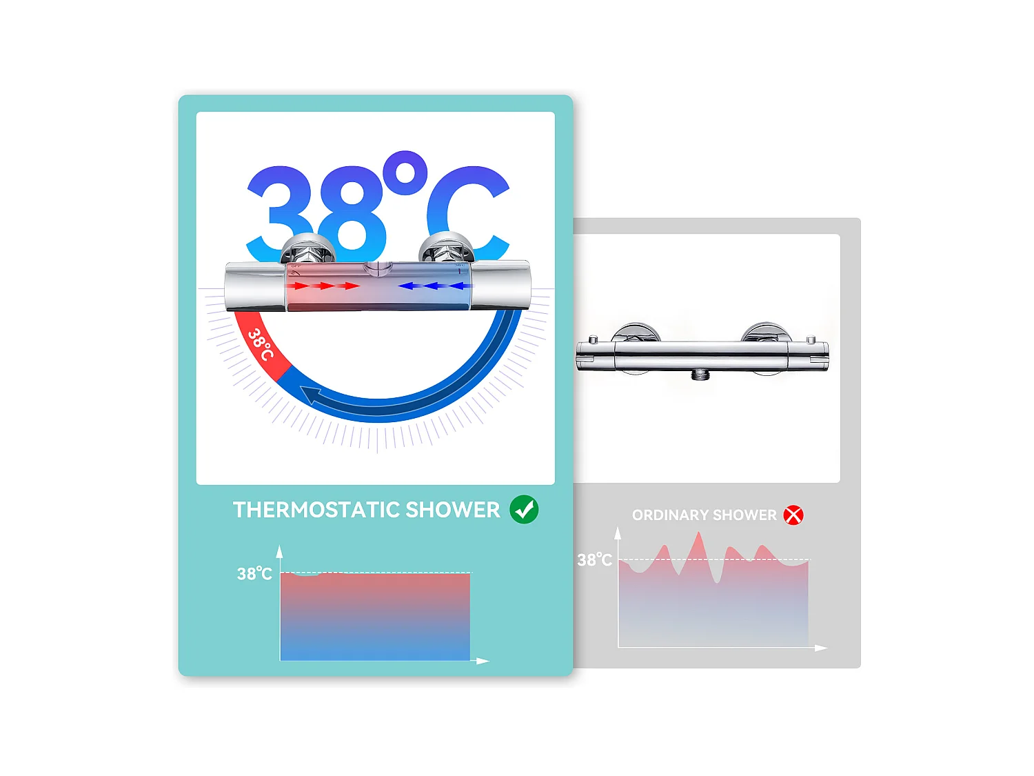 Verchroomde thermostatische douchekolom Doucheset met handdouche 3 waterstralen Thermostatisch douchesysteem In hoogte verstelbaar, EU-model