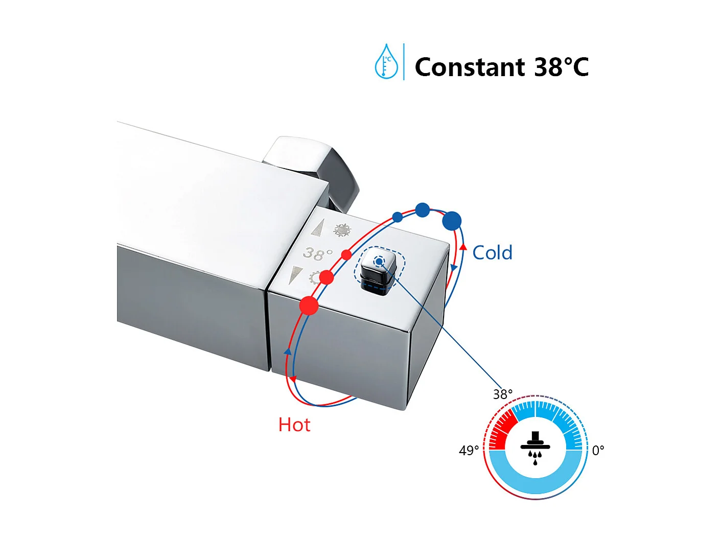 Ensemble de Douche Thermostatique Tête de Douche  10 Pouces Colonne de Douche Hauteur Réglable Inox 304 avec Tuyau de Douche Salle de Bain