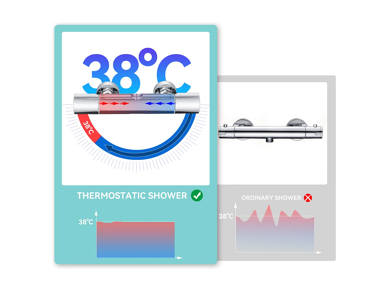 AURALUM MAX 2st Thermostatische Douchekolom Verchroomd Messing Ronde Doucheset Douchesysteem In Hoogte Verstelbare Handdouche met 3 Waterstralen