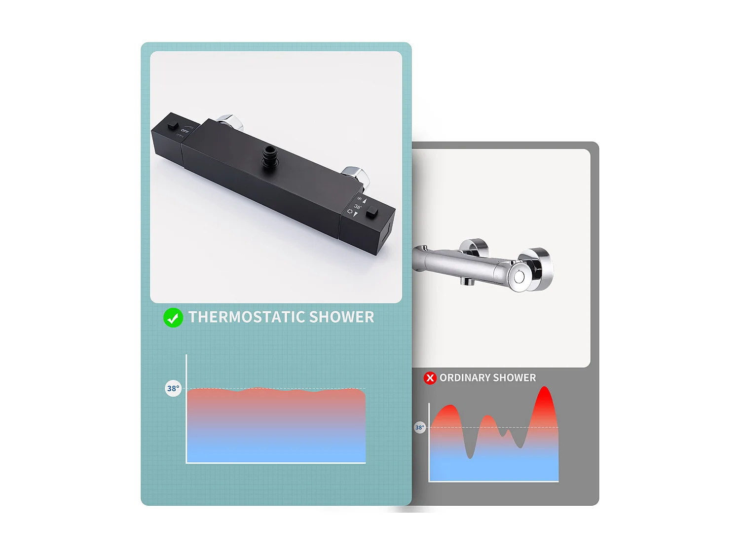 Thermostatische Douchekolom,Verstelbare Hoogte 30x30CM Douchekop,Douchekolom Zwart Roestvrij,MitiGeur Thermostatische Badkamer, EU Model