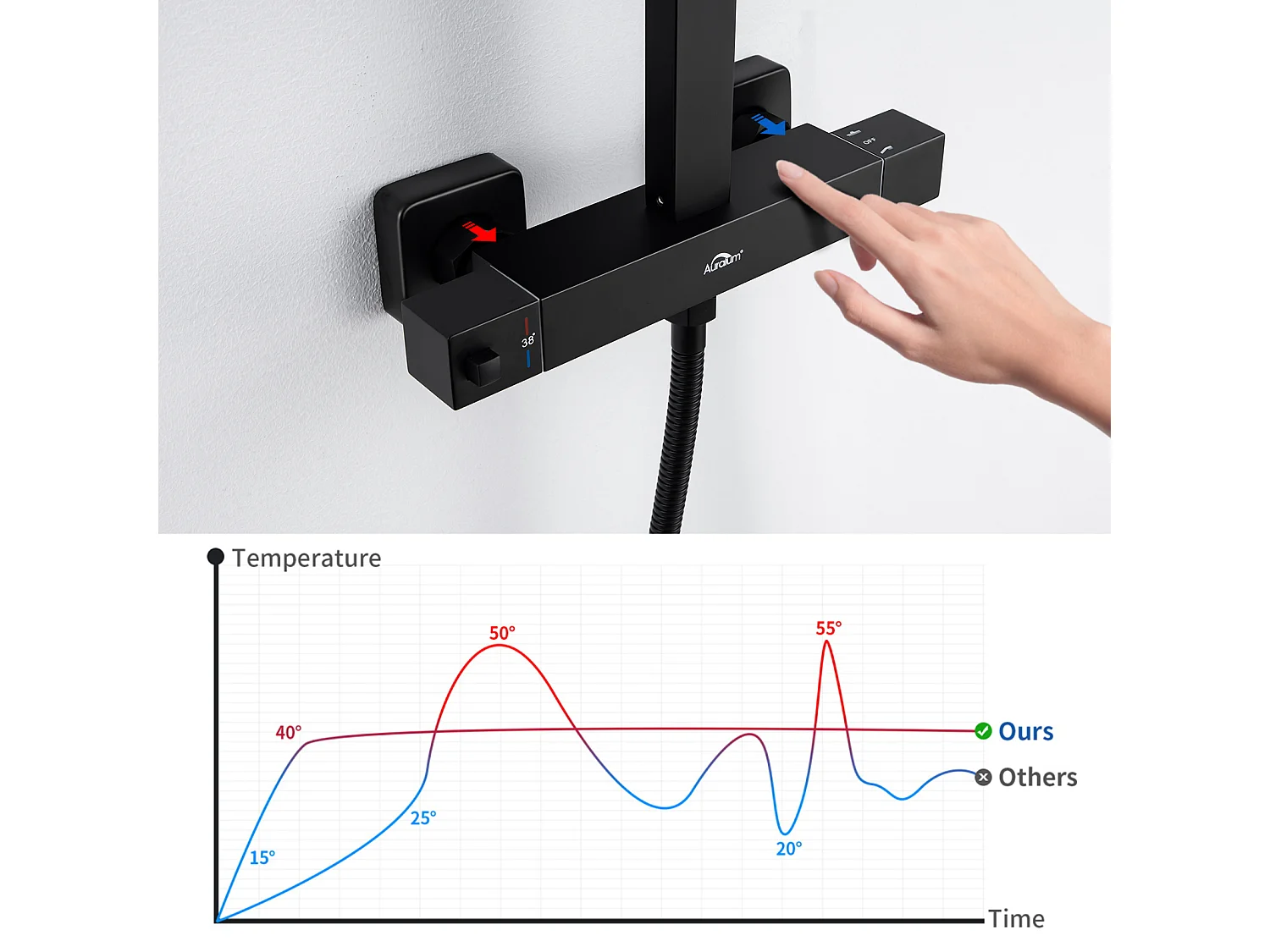 Schwarze thermostatische Duschsäule, höhenverstellbares Duschset mit 2 Funktionen mit Thermostatmischer, Regenduschsystem fürs Badezimmer