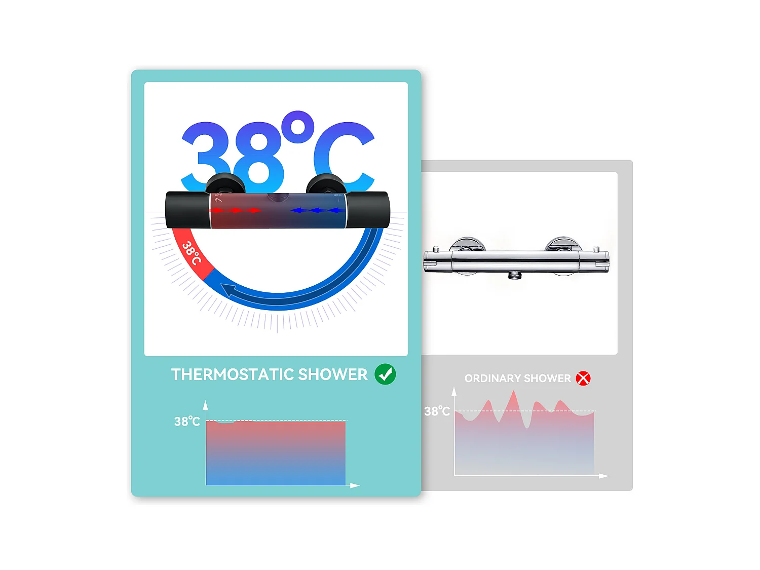 Zwarte Thermostatische Douchekolom met Mengkraan, Thermostatisch DouchesysteemUe 38°C, In hoogte verstelbaar met douche 3 jets en regen 22.5mm