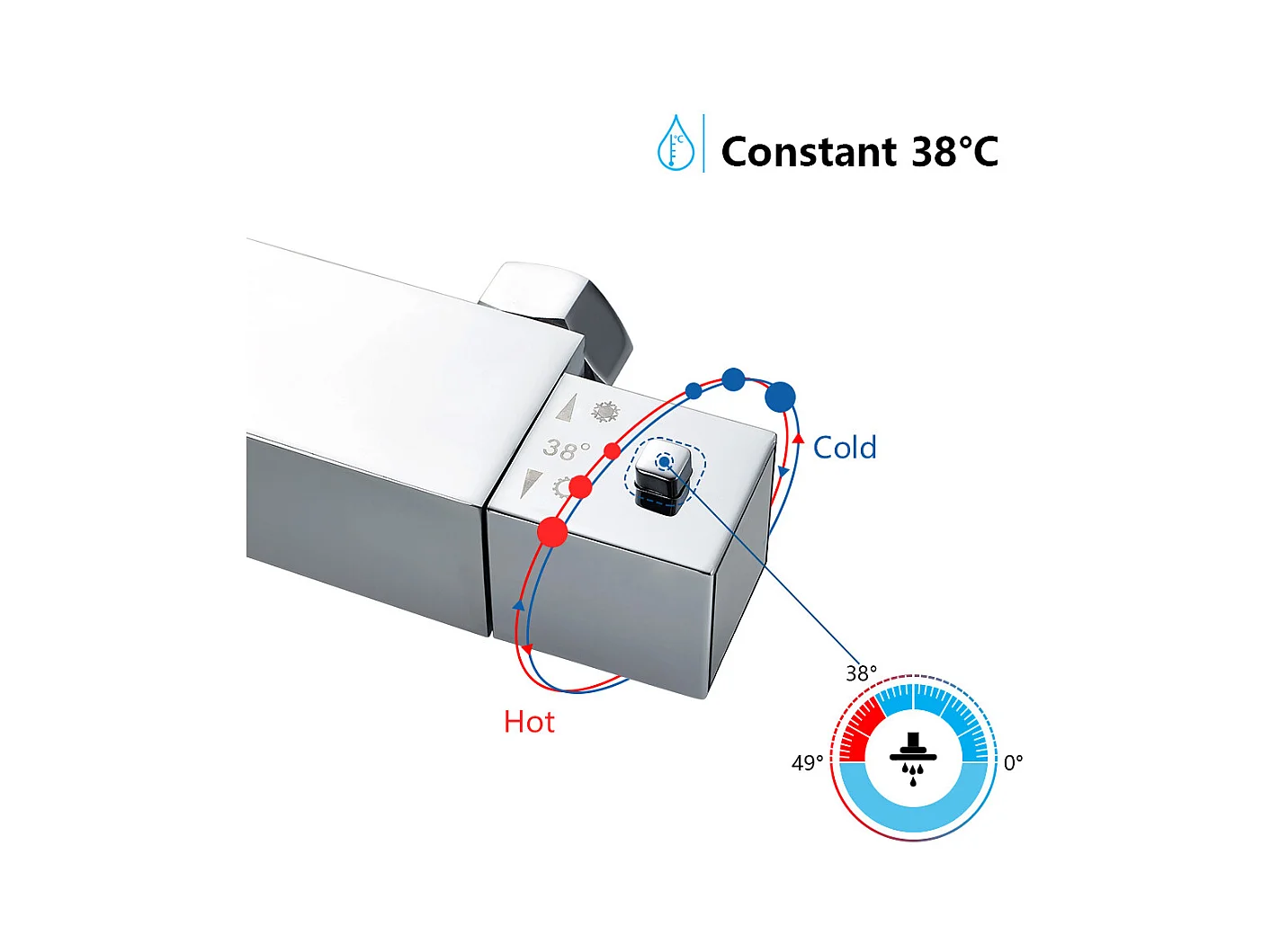 AURALUM MAX Set Doccia Termostatica Testa Doccia 10 Pollici Colonna di DoucHe Altezza Regolabile Inox 304 con Tubo Doccia Bagno