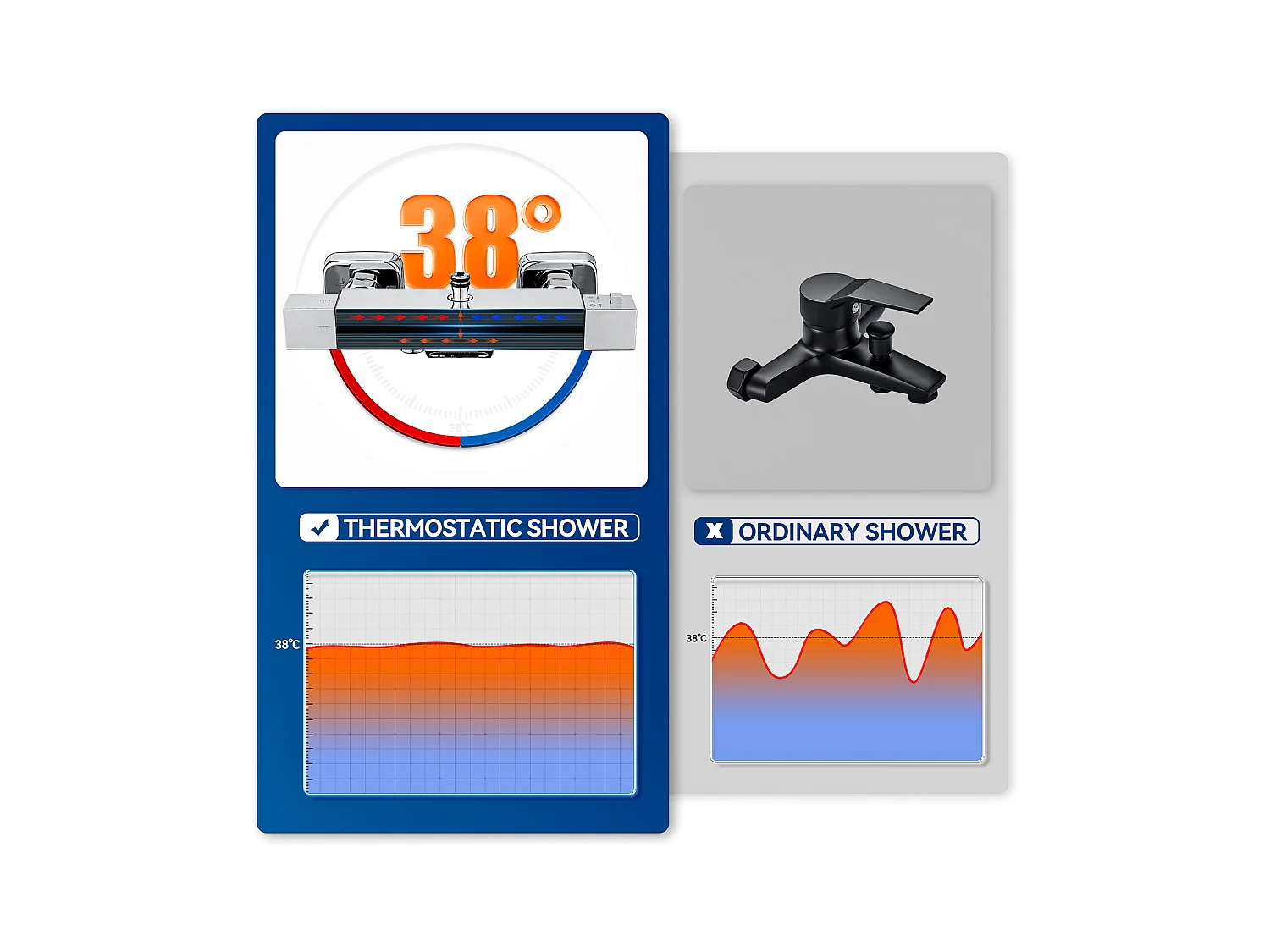 Thermostatische douchekolom, 3 functies messing doucheset, met waterval douchemengkraan, in hoogte verstelbaar 98.5-129.5 cm, verchroomd
