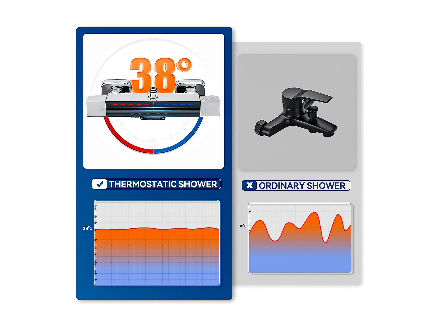 Colonne de douche thermostatique,3 Fonctions Kit de Douche en laiton,avec Mitigeur de Douche Cascade,Hauteur Réglable 98.5-129.5 cm,Chromé