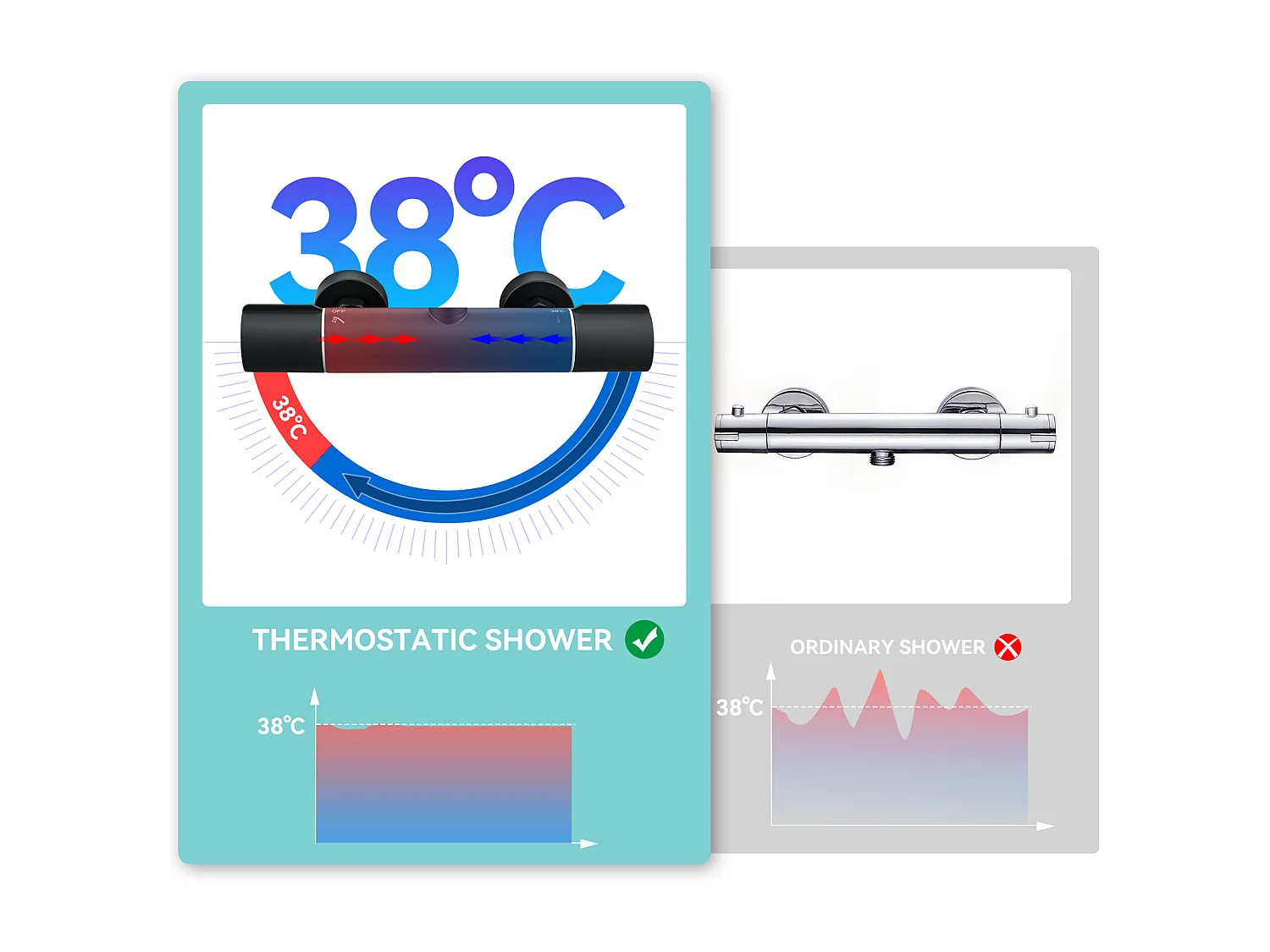 AURALUM MAX Colonne DoucheThermostatique Noir avec Mitigeur,Systeme Douche Thermostatique 38°C,Réglable Hauteur avec Douchette 3 Jets et Pluie 22.5mm