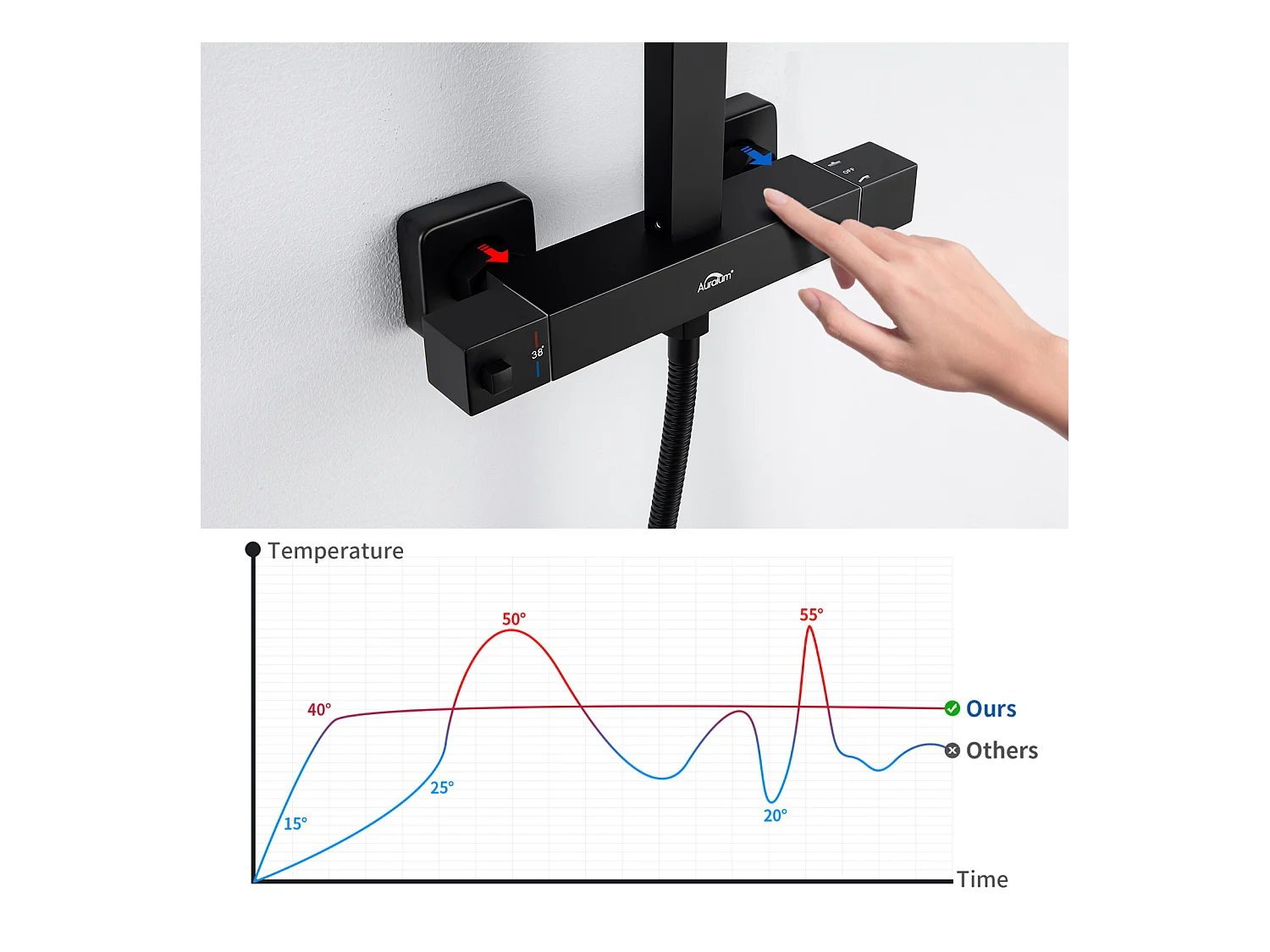 AURALUM MAX Thermostatische Zwarte Douchekolom, Vierkante Douchekop 21,5cm, Doucheset In Hoogte VerstelbaarBle, met messing thermostaatmengkraan