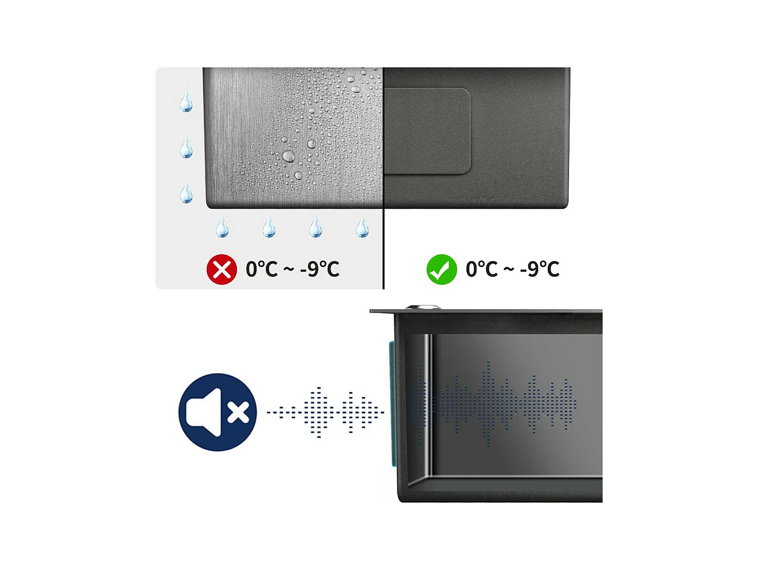 Lonheo Max Fregadero Cocina1 Bandeja 74*44*20CM Fregadero Montaje empotrado,de flor/ subplano inoxidable 304,con sistema drenaje,negro,Modelo UE