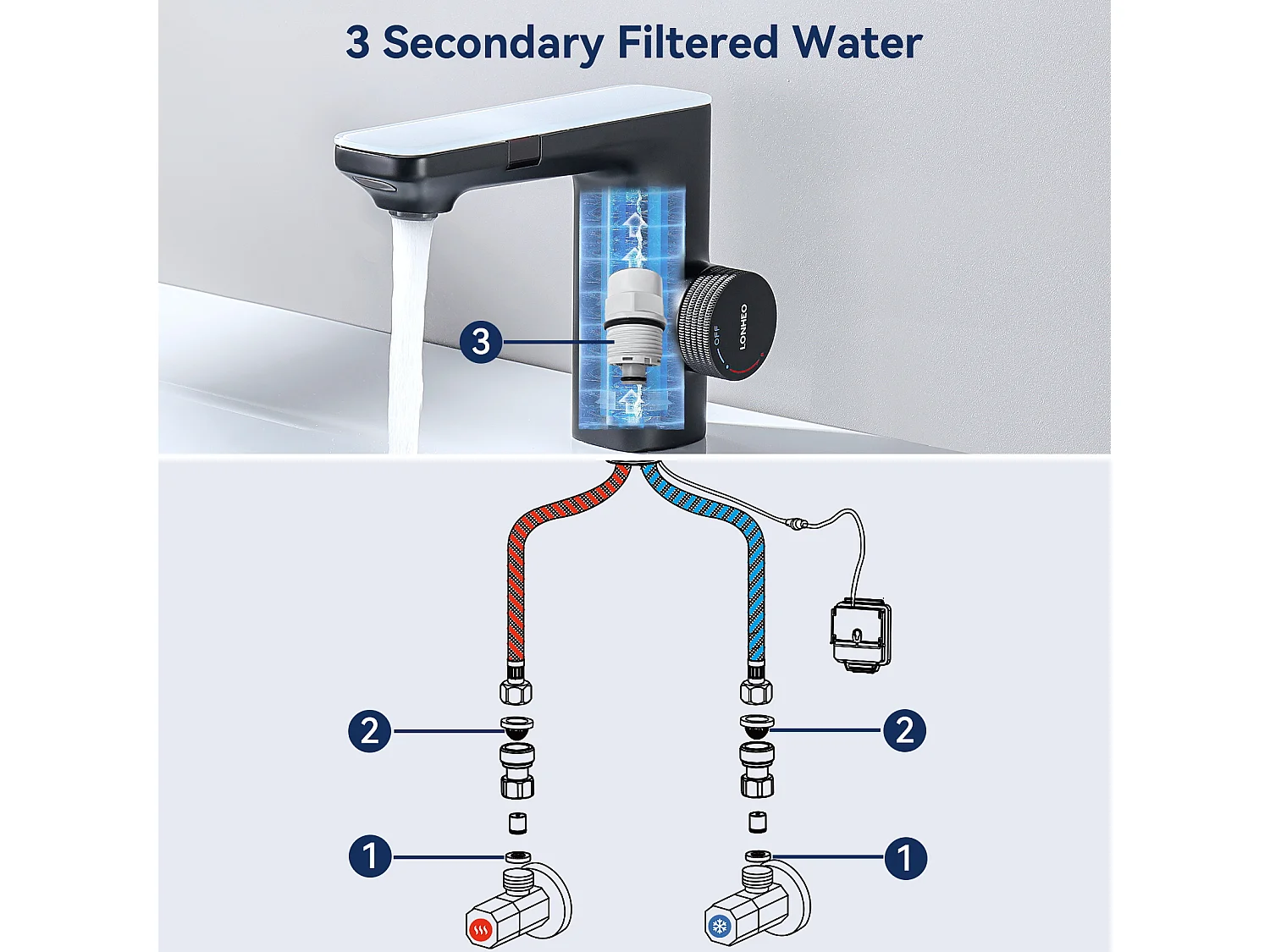 Lonheo Max Mitigeur Lavabo Capteur Infrarouge Intelligent Automatique, Mitigeur Infrarouge Electronique à Eau Chaude/Froide,Noir,en Laiton,EU Modèle